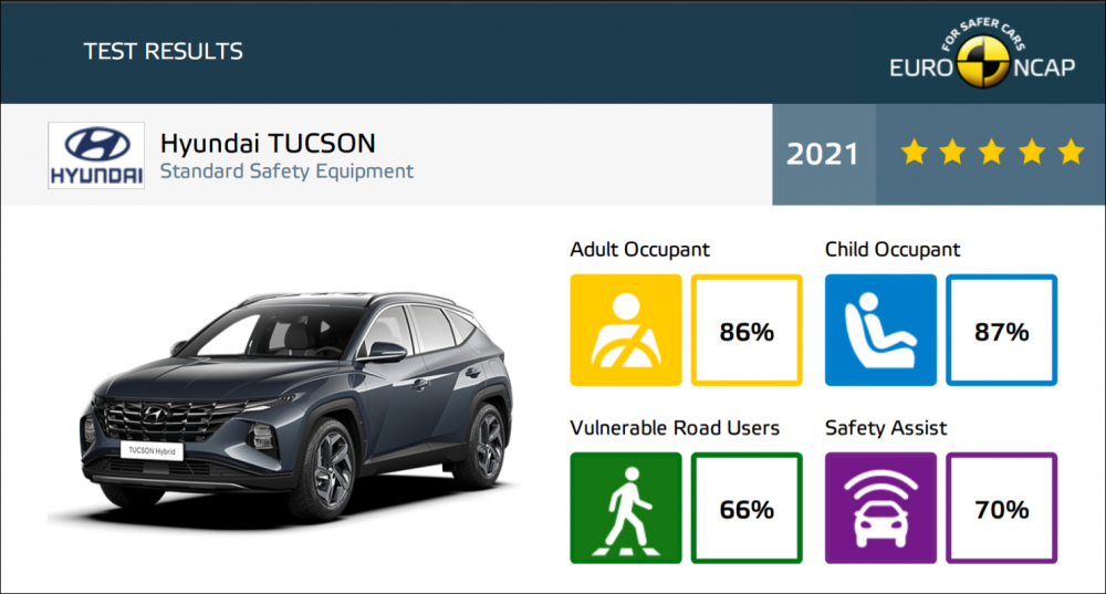 Hyundai-Tucson-EuroNCAP.png