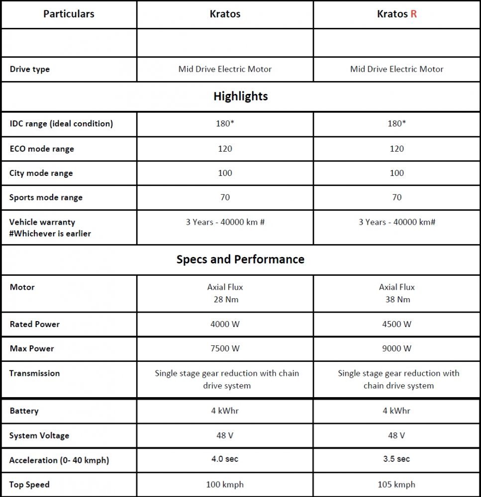 Tork-Kratos-Specifications.jpg