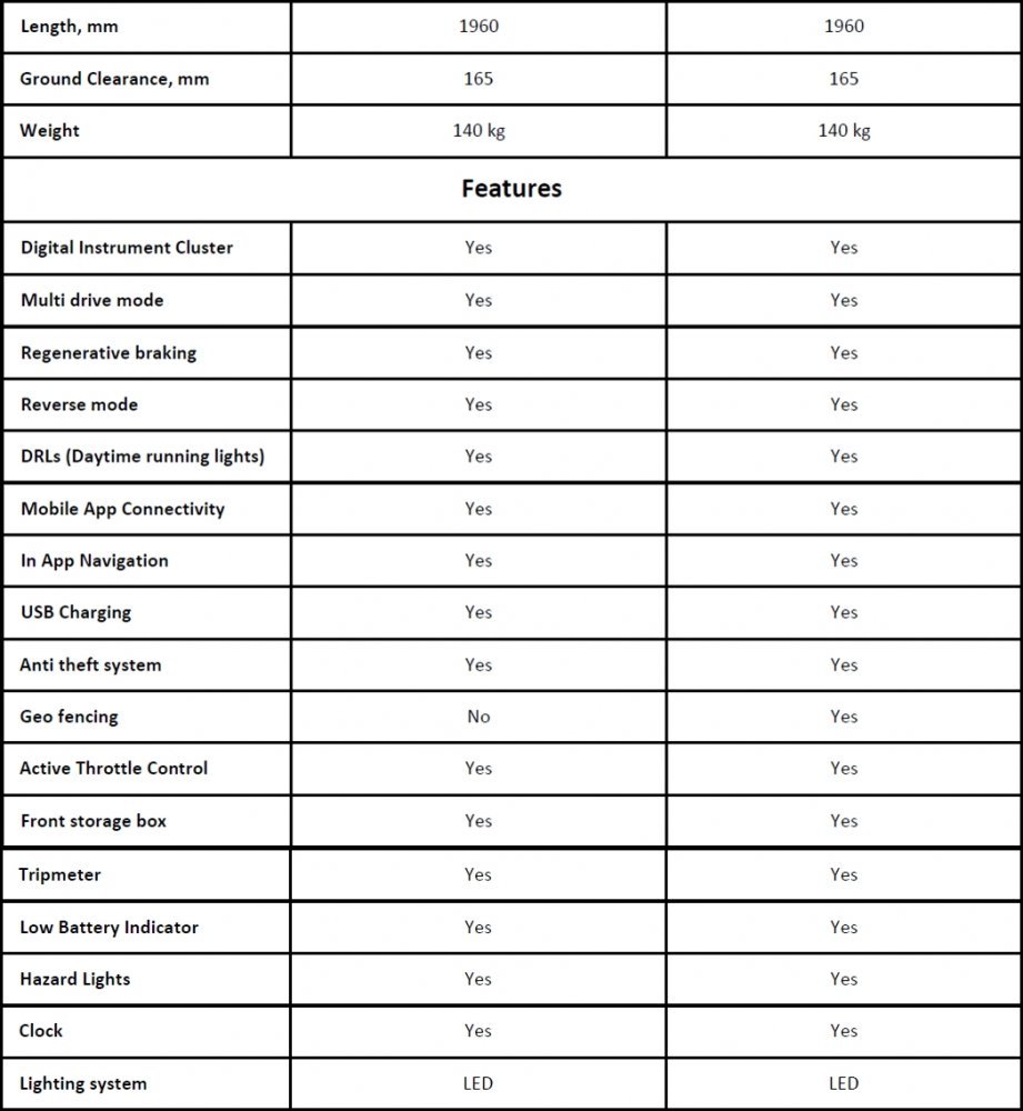 Tork-Kratos-Specifications-2.jpg