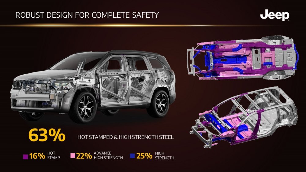 63% Hotstamped and High Strength Steel BiW.JPG