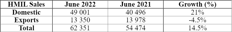 Hyundai-India-June-2022-Sales.png