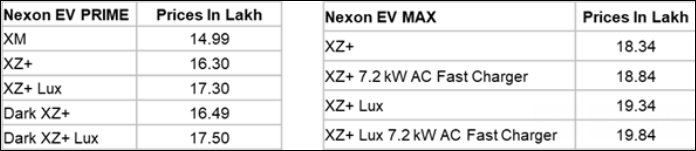 Tata-Nexon-EV-Pricelist.png