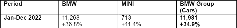 BMW-India-Sales.png