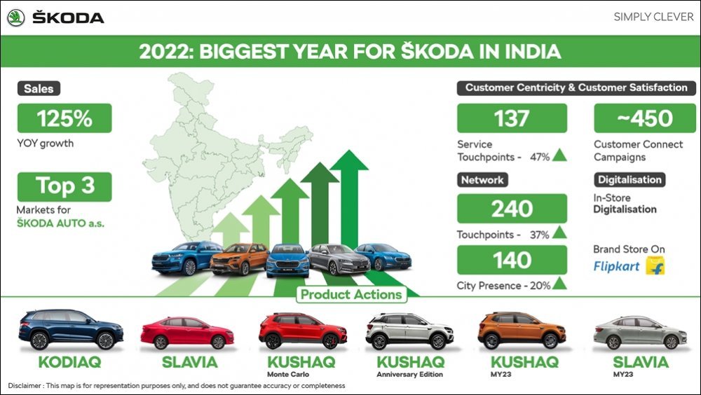 Skoda-India-2022-Highlights.jpg