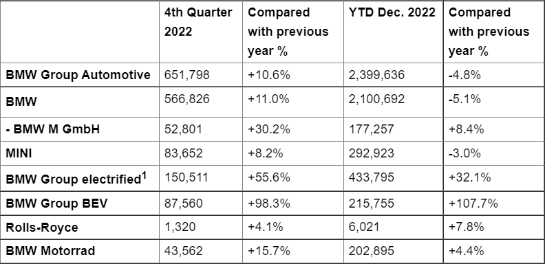 BMW-Group-Sales.png