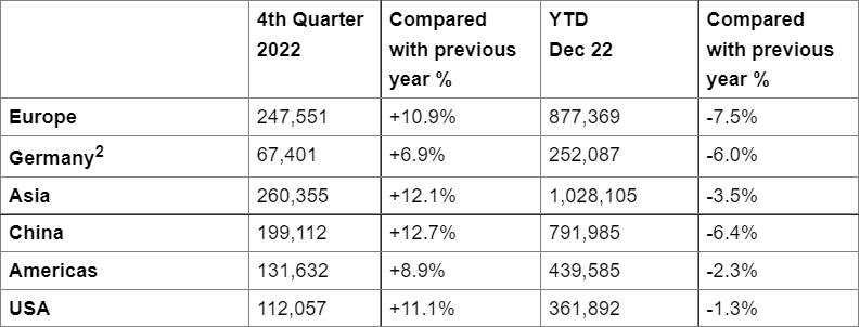 BMW-Regional-Sales.png