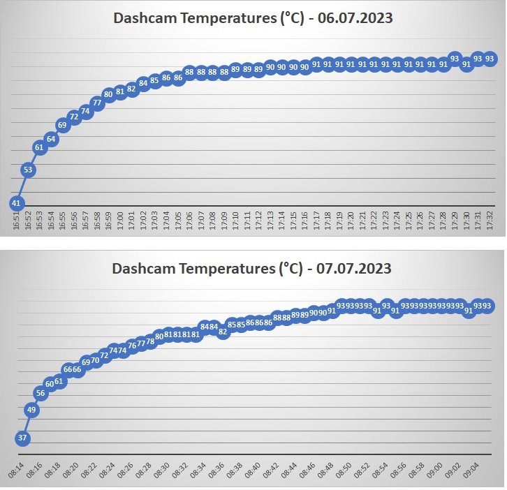 Dashcam Temps.jpg