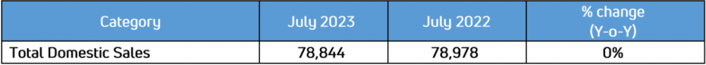 Tata-Domestic-Sales-July-2023.png