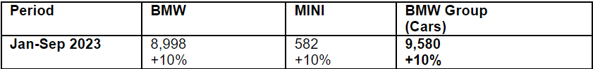 BMW-India-Sales.png