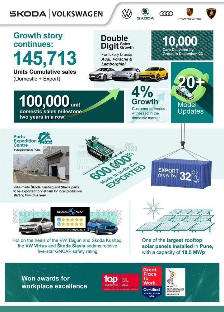 SAVWIPL Sales growth Continues - Infographic .jpg