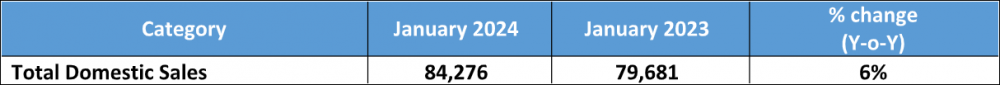 Tata-Motors-Domestic-Sales-January-2024.png