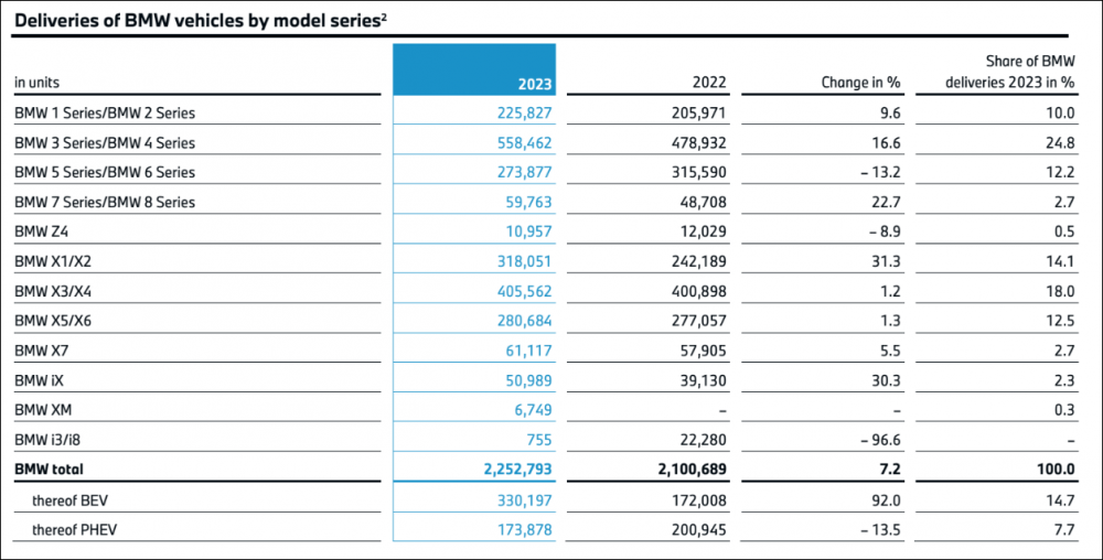 BMW Model Wise Sales 2023.png