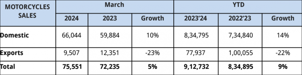 Royal-Enfield-Sales.png