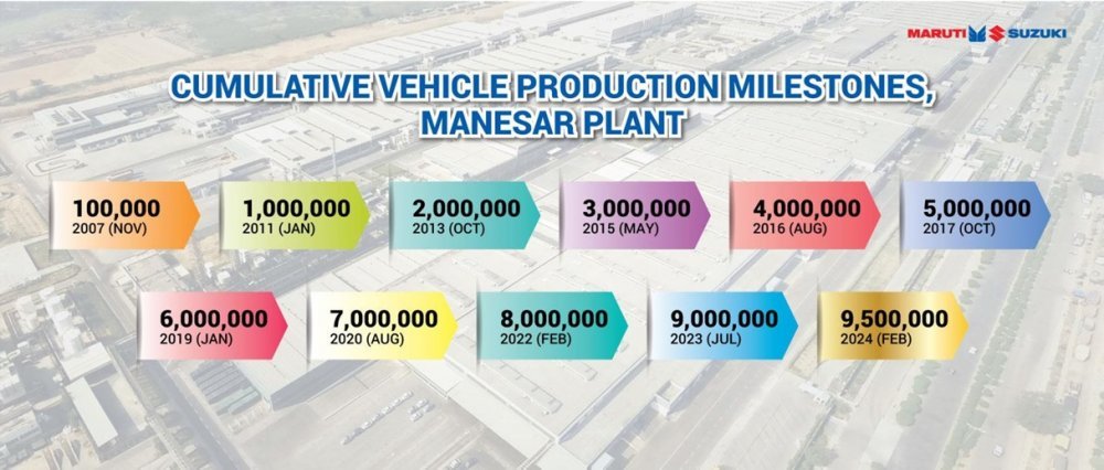 Maruti-Suzuki-Manesar-Plant-Expansion.jpg