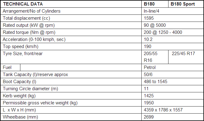 B-Class-Specifications.png