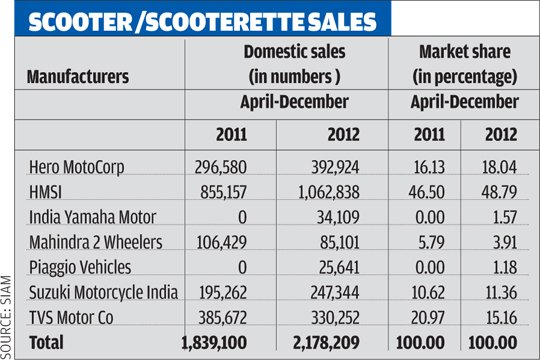 bajaj_hmsi_table.jpg