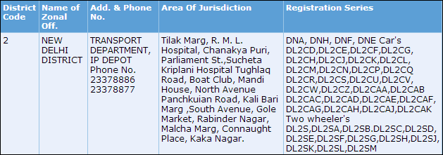 Delhi-Car-Regitration-Series-2.png