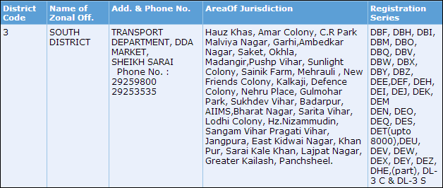 Delhi-Car-Regitration-Series-3.png