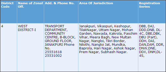 Delhi-Car-Regitration-Series-4.png