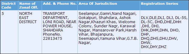 Delhi-Car-Regitration-Series-5.png