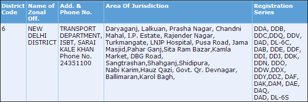 Delhi-Car-Regitration-Series-6.png