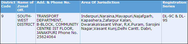 Delhi-Car-Regitration-Series-9.png