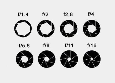 how-to-define-aperture-diagram.jpg