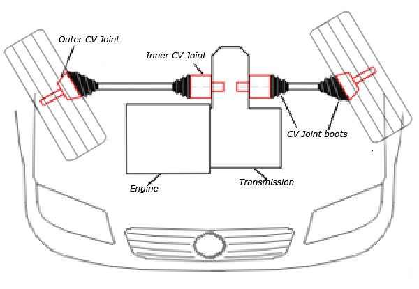 cv joints.jpg