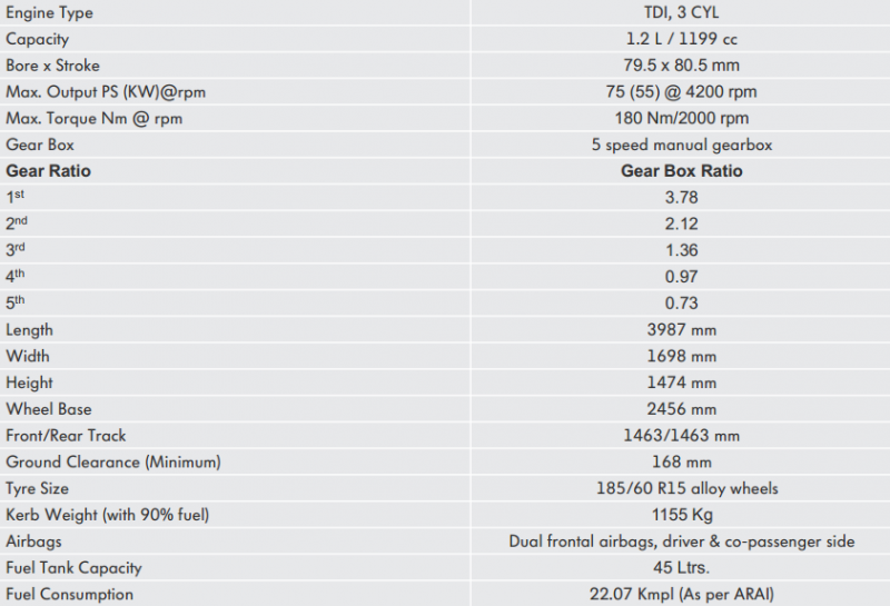 Volkswagen-Cross-Polo-Specifications.png