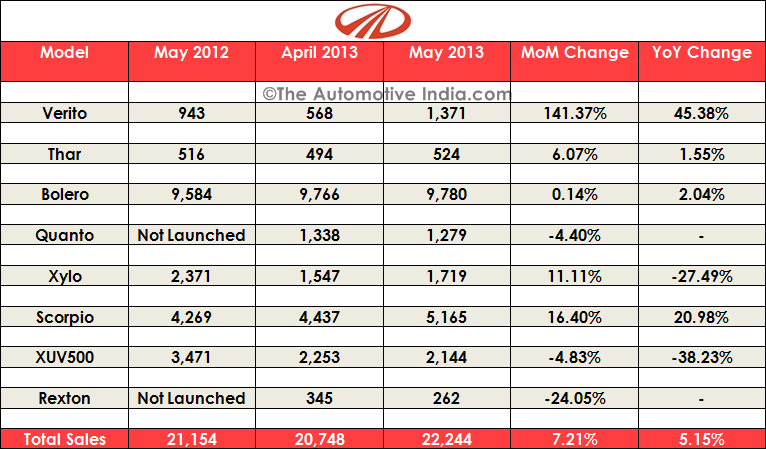 Suv Ground Clearance Chart