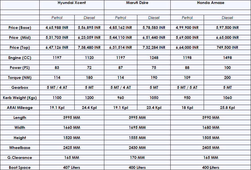 Hyundai Tyre Pressure Chart