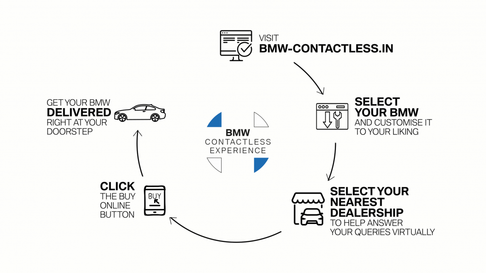 01 Image BMW Contactless Experience Infographic.png