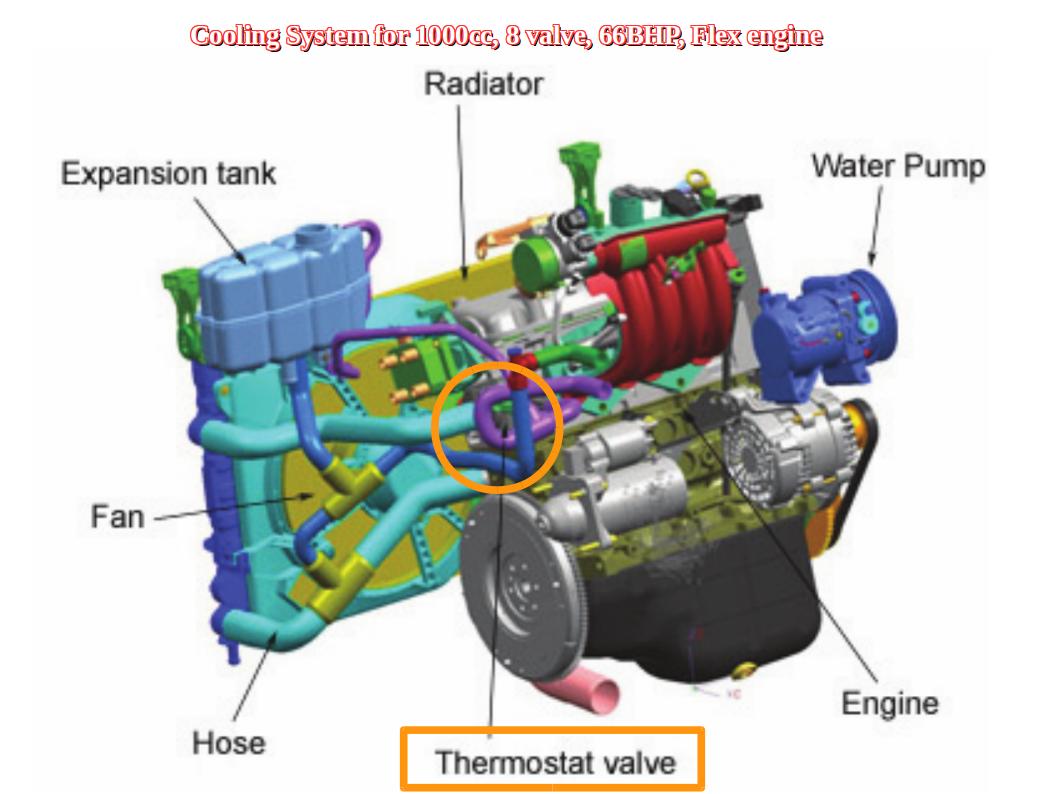 Functions of the Thermostat Valve in a Car