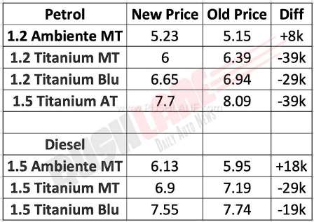 2019-ford-figo-price-slashed-low-sales.jpg