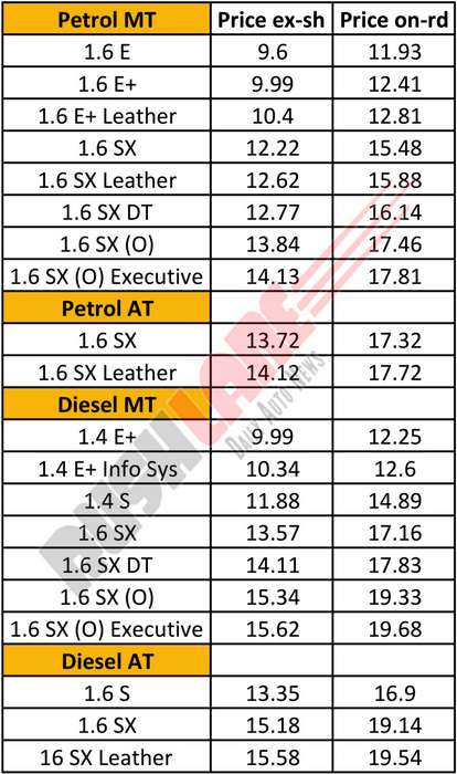 2019-hyundai-creta-prices-list.jpg