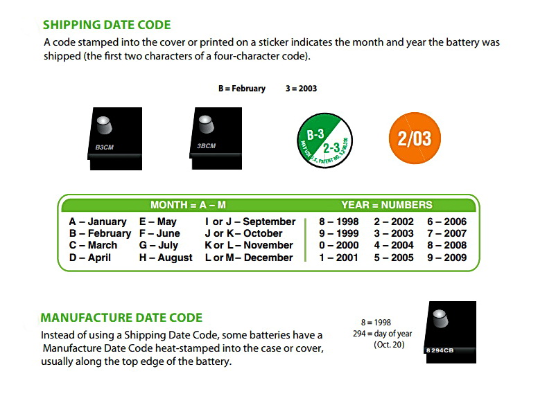 How To Check Exide Battery Manufacturing Date, How To Read Exide Battery Date  Codes