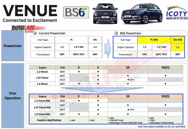 bs6-hyundai-venue-petrol-diesel-specs-variants-brochure.jpg