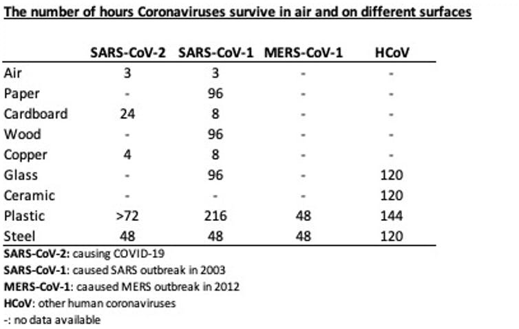 covid_surfaces.jpg