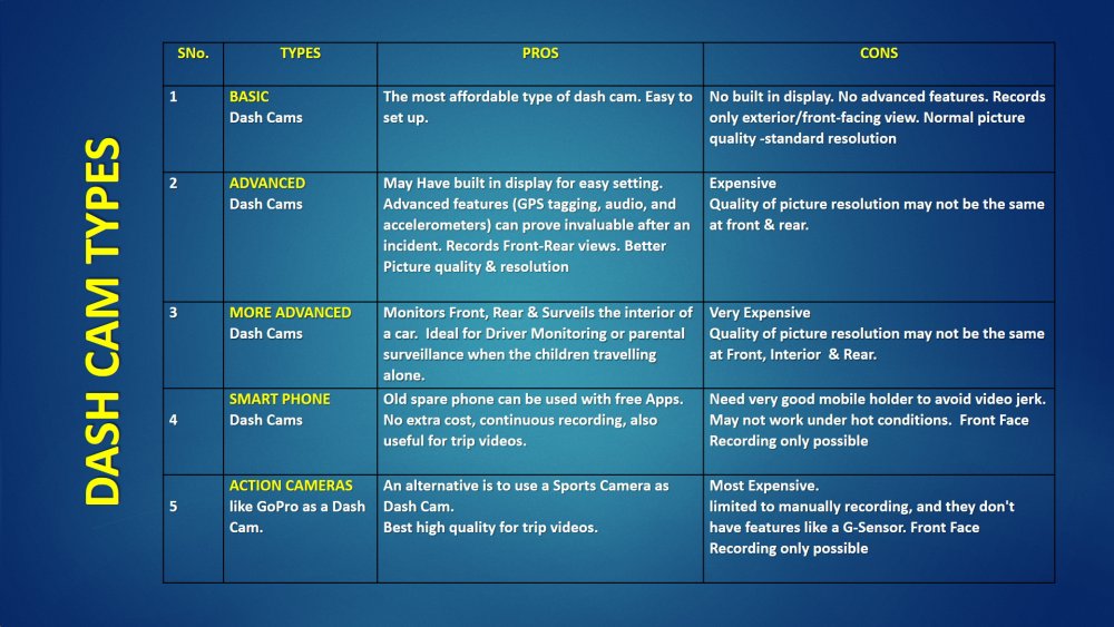 The Pros and Cons of Dashcams