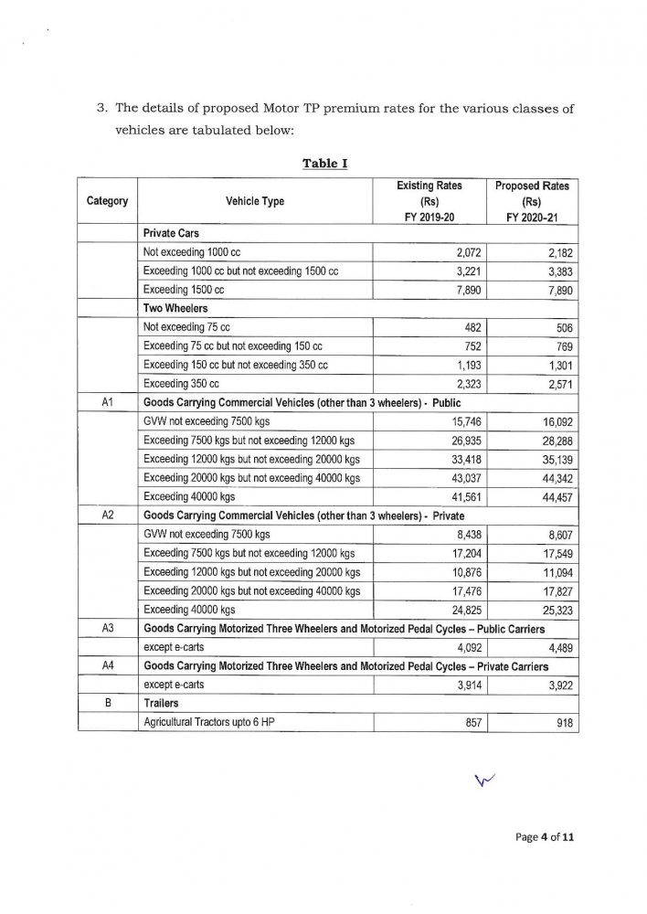 Exposure Draft for MTP rates_FY 2020-21-page-004.jpg