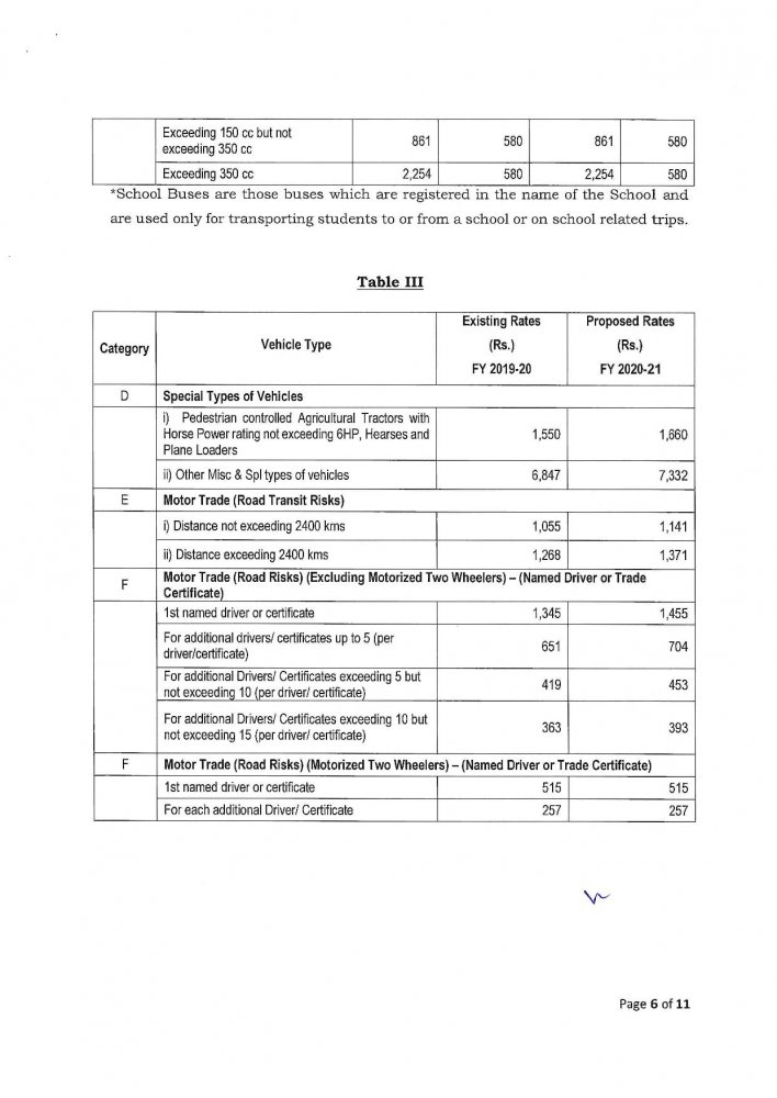 Exposure Draft for MTP rates_FY 2020-21-page-006.jpg