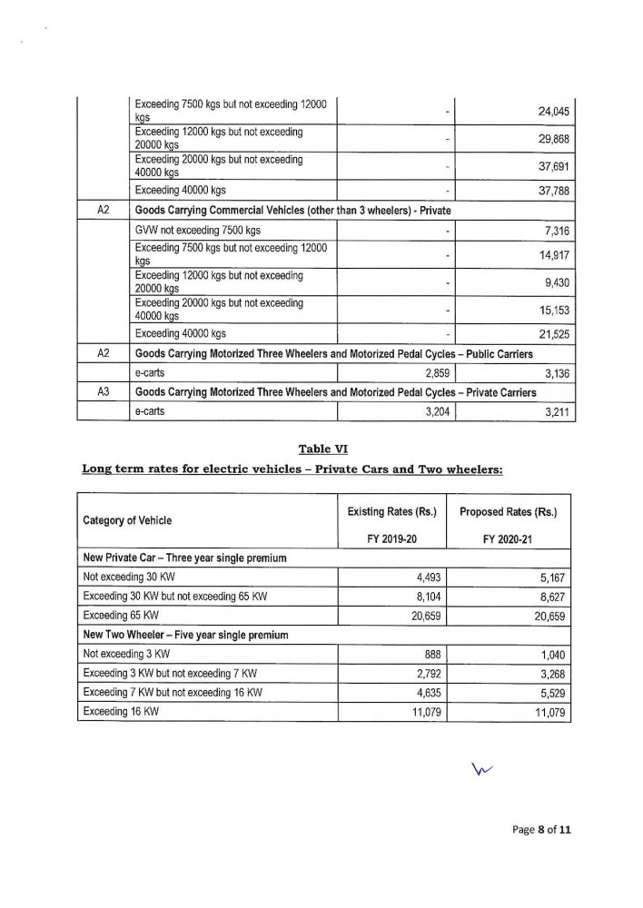Exposure Draft for MTP rates_FY 2020-21-page-008.jpg