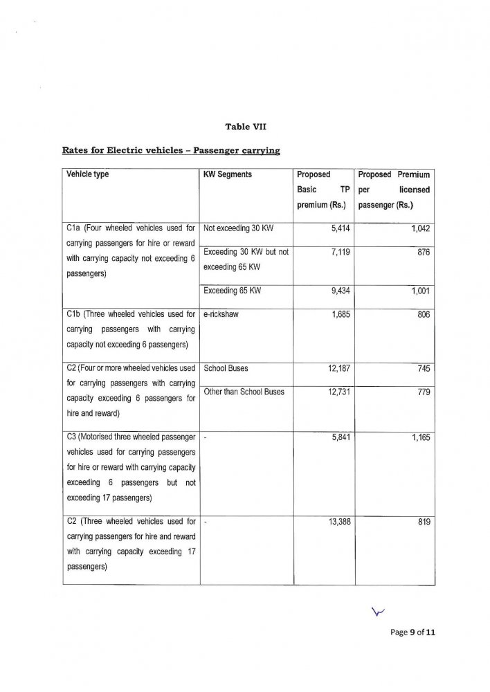 Exposure Draft for MTP rates_FY 2020-21-page-009.jpg