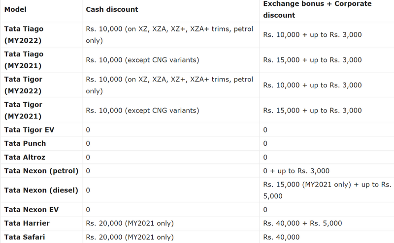 FireShot Capture 001 - Tata Motors Holi Discounts [March 2022] – Tiago, Punch, Nexon, Safari_ ...png