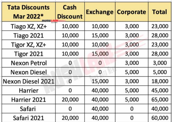 FireShot Capture 002 - Tata Car Discounts March 2022 - Nexon, Safari, Harrier, Tiago, Tigor_ -...png