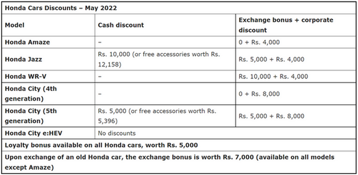 FireShot Capture 005 - Honda Cars Discounts [May 2022] – City, Amaze, WR-V, Jazz - gaadiwaadi....png