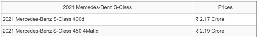 FireShot Capture 006 - 2021 Mercedes-Benz S-Class Launched In India; Prices Start At Rs. 2.1_ ...png