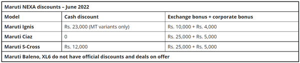 FireShot Capture 008 - Maruti NEXA Discounts [June 2022] – Ignis, Baleno, Ciaz, XL6, S-Cross_ ...png