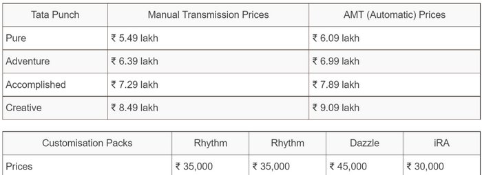 FireShot Capture 009 - Tata Punch Micro SUV Launched In India; Prices Start From Rs. 5.49 La_ ...png