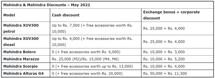 FireShot Capture 011 - Mahindra May 2022 Discounts - XUV300, Bolero, Scorpio - gaadiwaadi.com.png